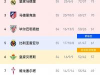 爱游戏登录-曼联战平皇家马德里，扳平比分