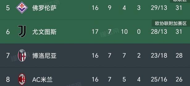 爱游戏入口-关于国米遭遇意外失利，积分榜排名下滑的信息