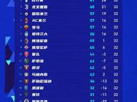 爱游戏网页版登录入口-尤文图斯与那不勒斯战平，积分榜悬念依旧的简单介绍
