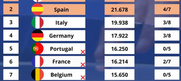 爱游戏官网-欧国联比赛最新排名出炉，球队积分榜单的简单介绍