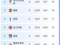 爱游戏官方入口-包含曼联主场遭遇惨败，积分榜位置再次下滑的词条