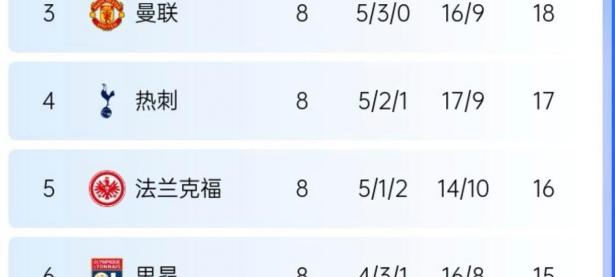 爱游戏官方入口-包含曼联主场遭遇惨败，积分榜位置再次下滑的词条