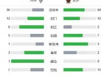 爱游戏体育官网-瓦朗谢纳击败昂热，继续保持领先的简单介绍