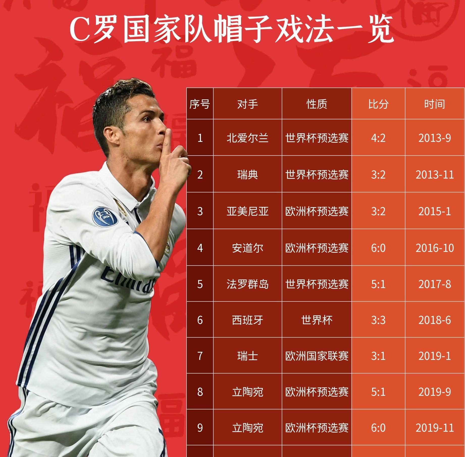 比赛中球员斩获帽子戏法,引发媒体关注 比赛中球员斩获帽子戏法,引发媒体关注