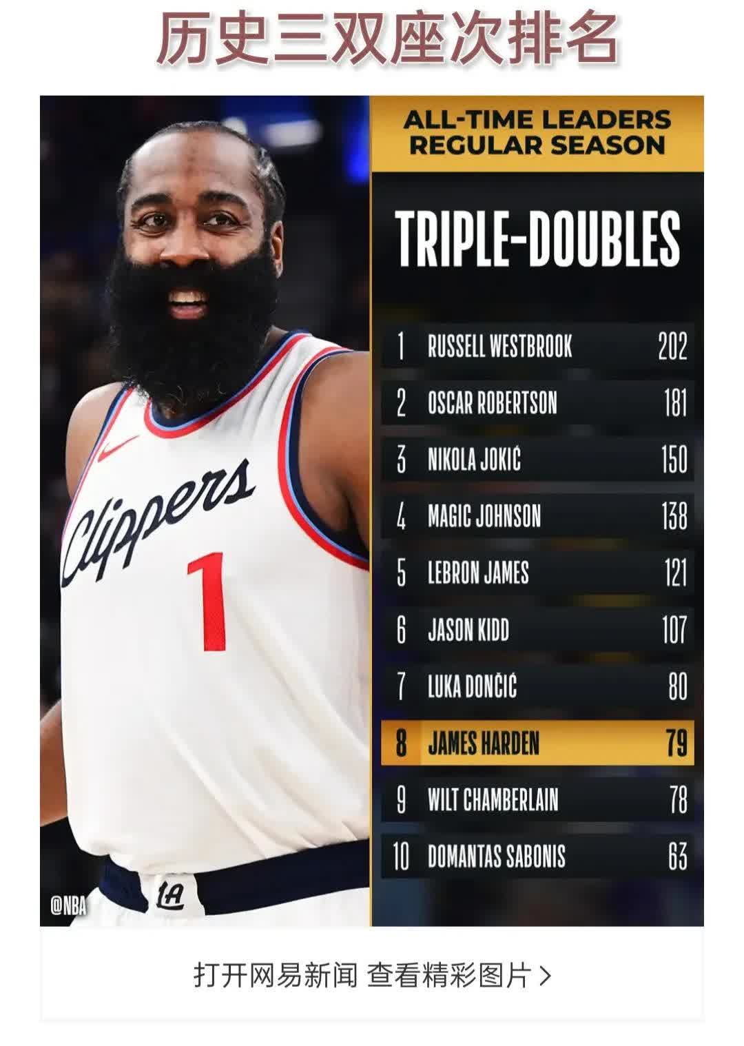 包含篮球明星助阵哈登招募大帝与他同行的词条 包含篮球明星助阵哈登招募大帝与他同行的词条