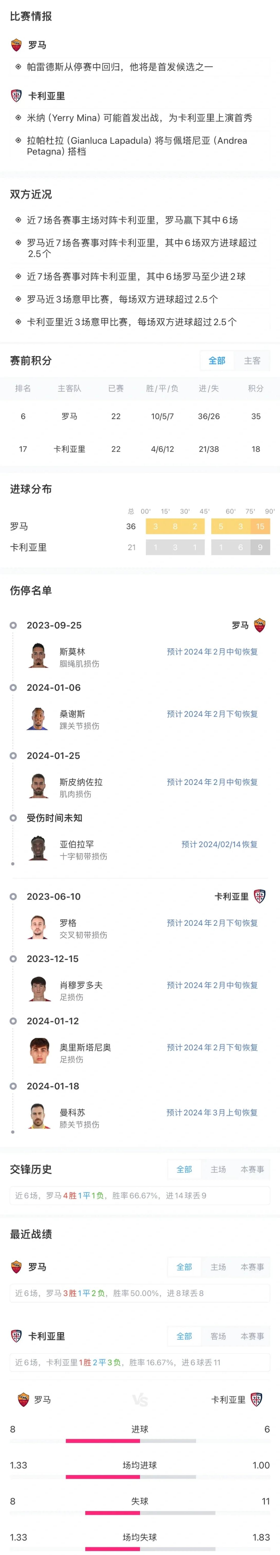 罗马客场大胜，稳步追赶领头羊的步伐的简单介绍