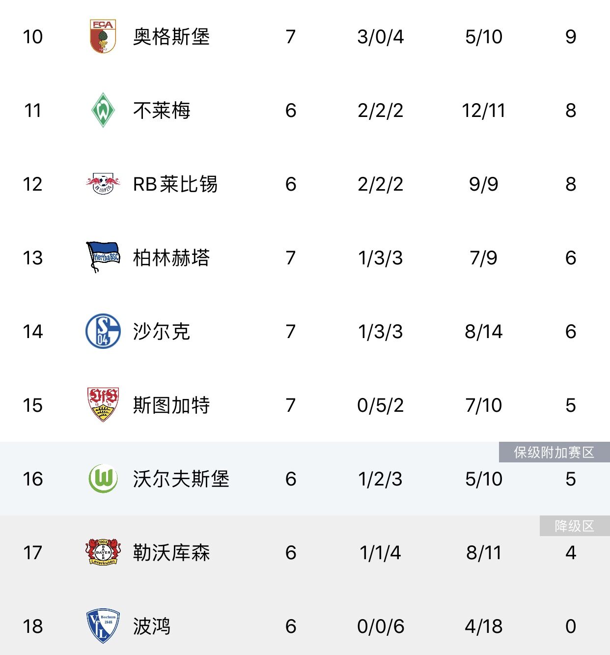 弗赖堡近期状态回升,冲刺积分榜的简单介绍 弗赖堡近期状态回升,冲刺积分榜的简单介绍