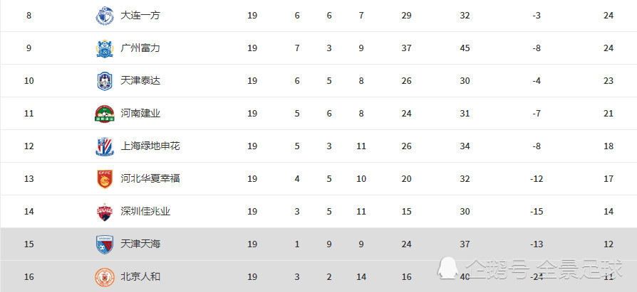 申花遭遇惨败，全队研究失利原因的简单介绍