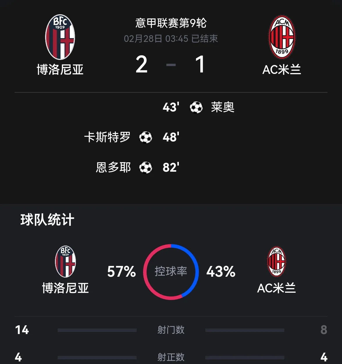 AC米兰连胜走势终止，球队调整战术的简单介绍