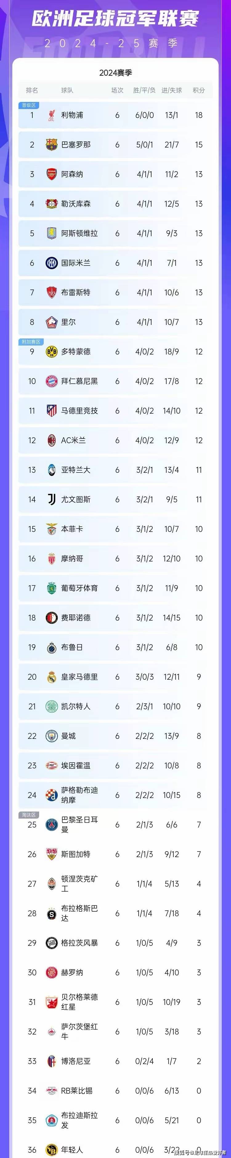 新疆队战绩不俗，稳居积分榜前列的简单介绍