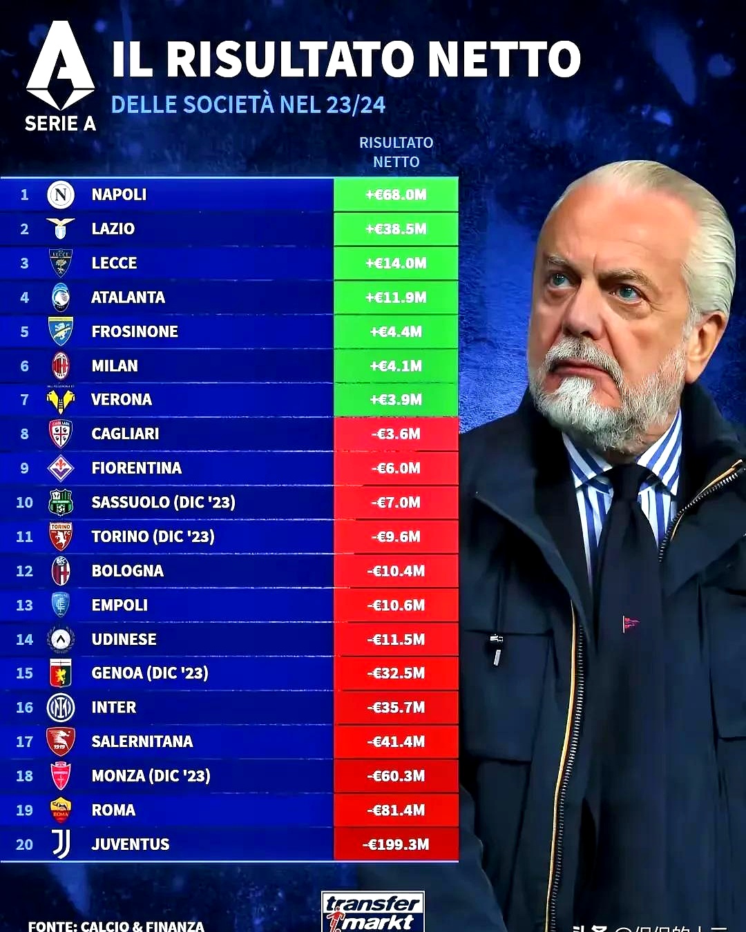 意甲联赛中一名老将球员宣布退役