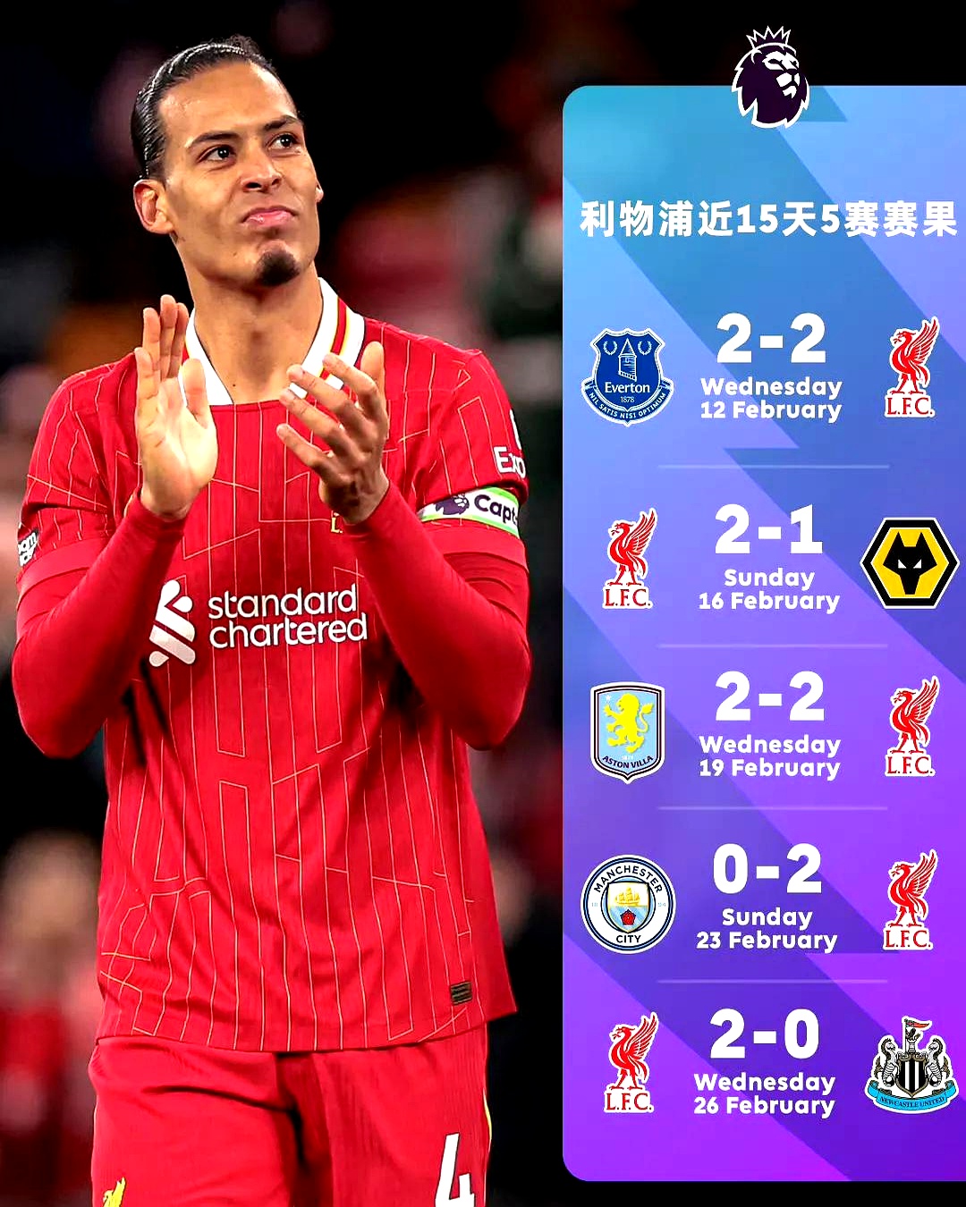 利物浦胜拜仁，锁定半决赛资格