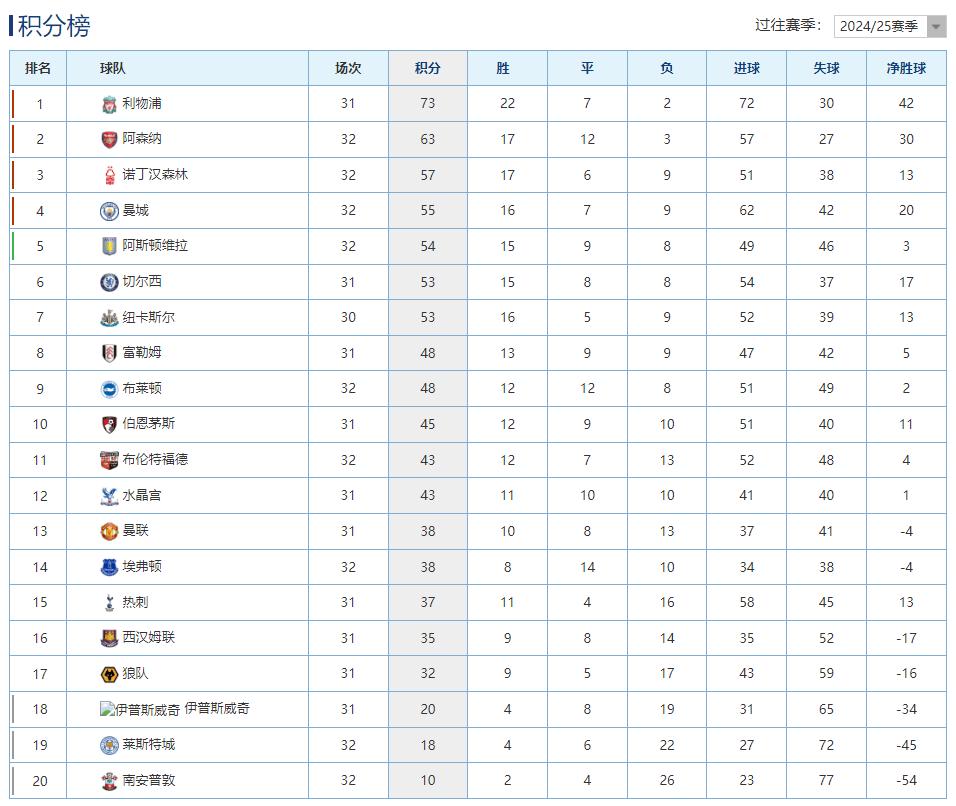 包含沃尔夫斯堡队主场大胜,积分榜逐渐攀升的词条 包含沃尔夫斯堡队主场大胜,积分榜逐渐攀升的词条