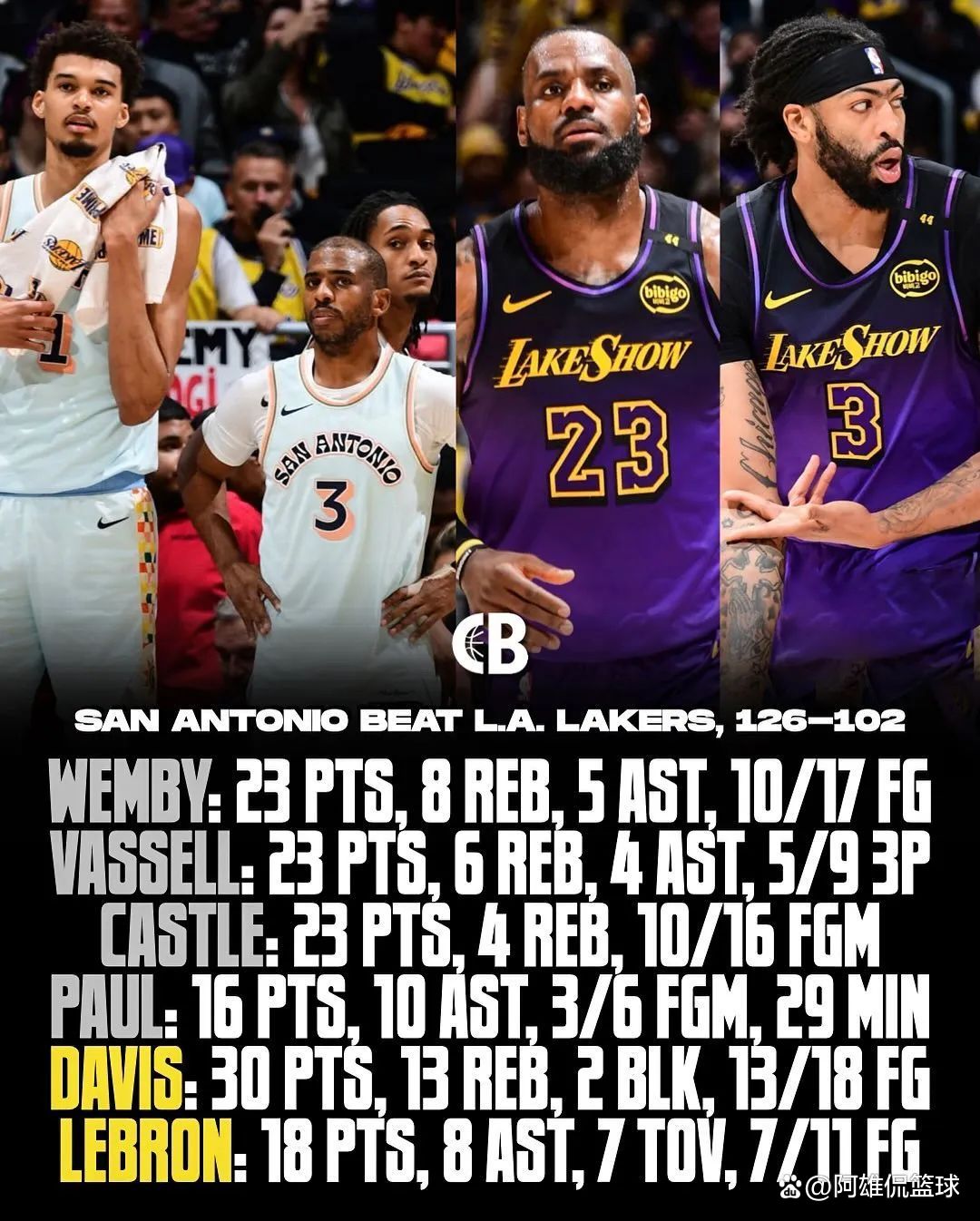 詹姆斯率领球队取得连胜,状态火爆 詹姆斯率领球队取得连胜,状态火爆