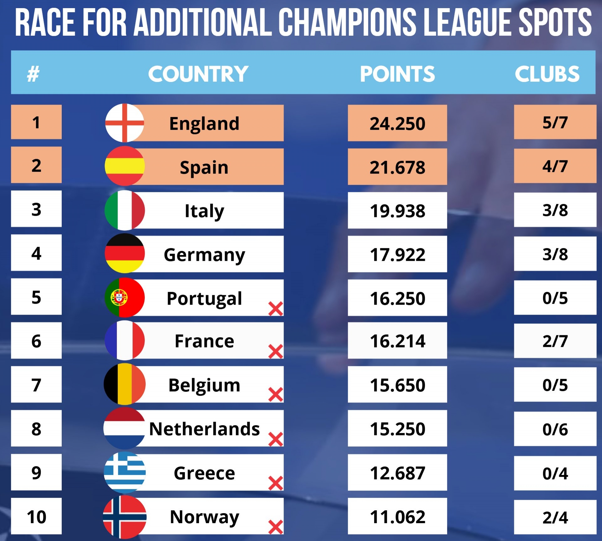 欧国联比赛最新排名出炉，球队积分榜单的简单介绍