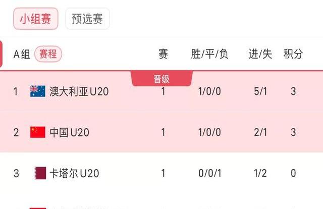 关于西班牙国家队需要胜利来稳固排名的信息