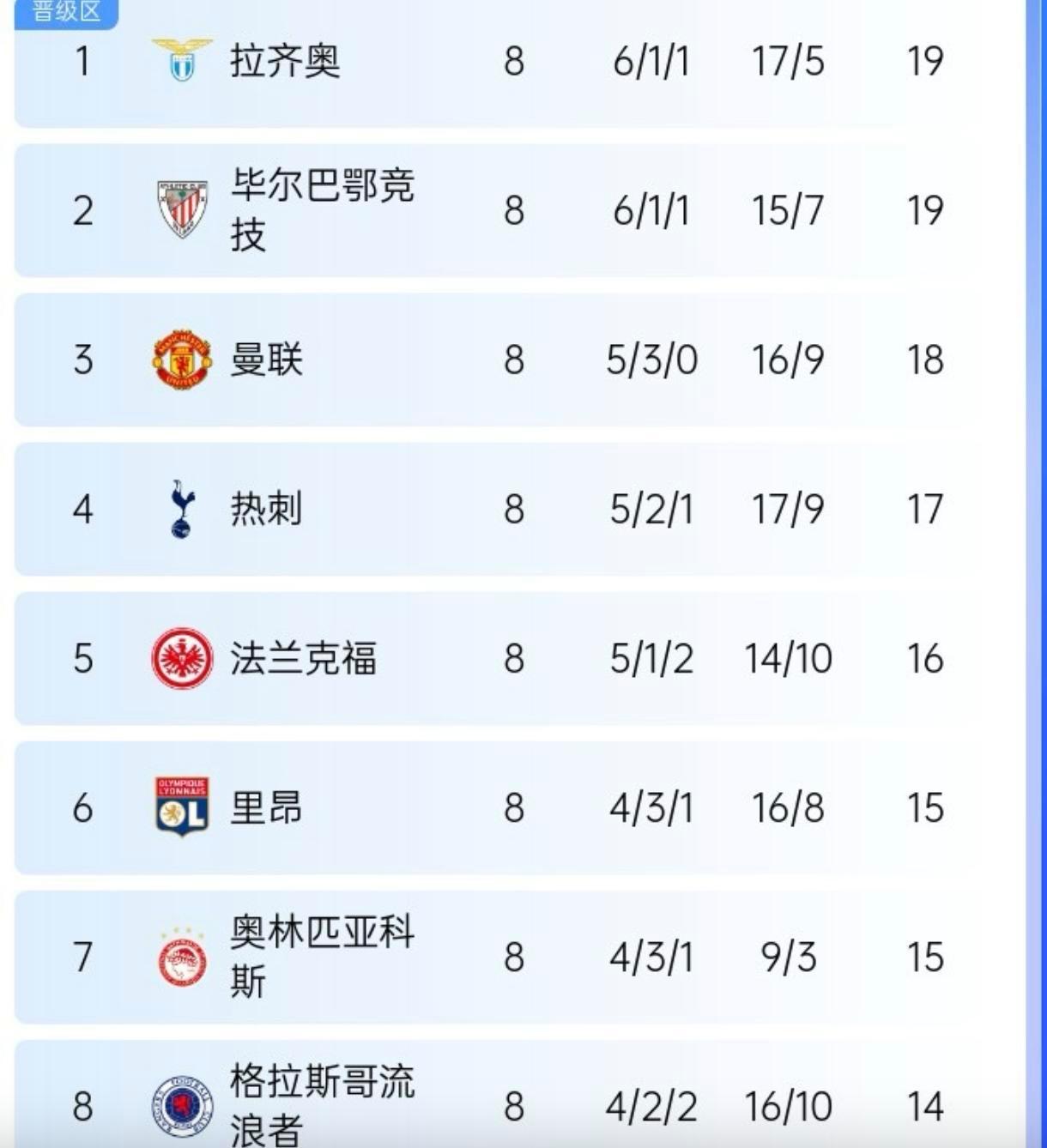 包含曼联主场遭遇惨败，积分榜位置再次下滑的词条