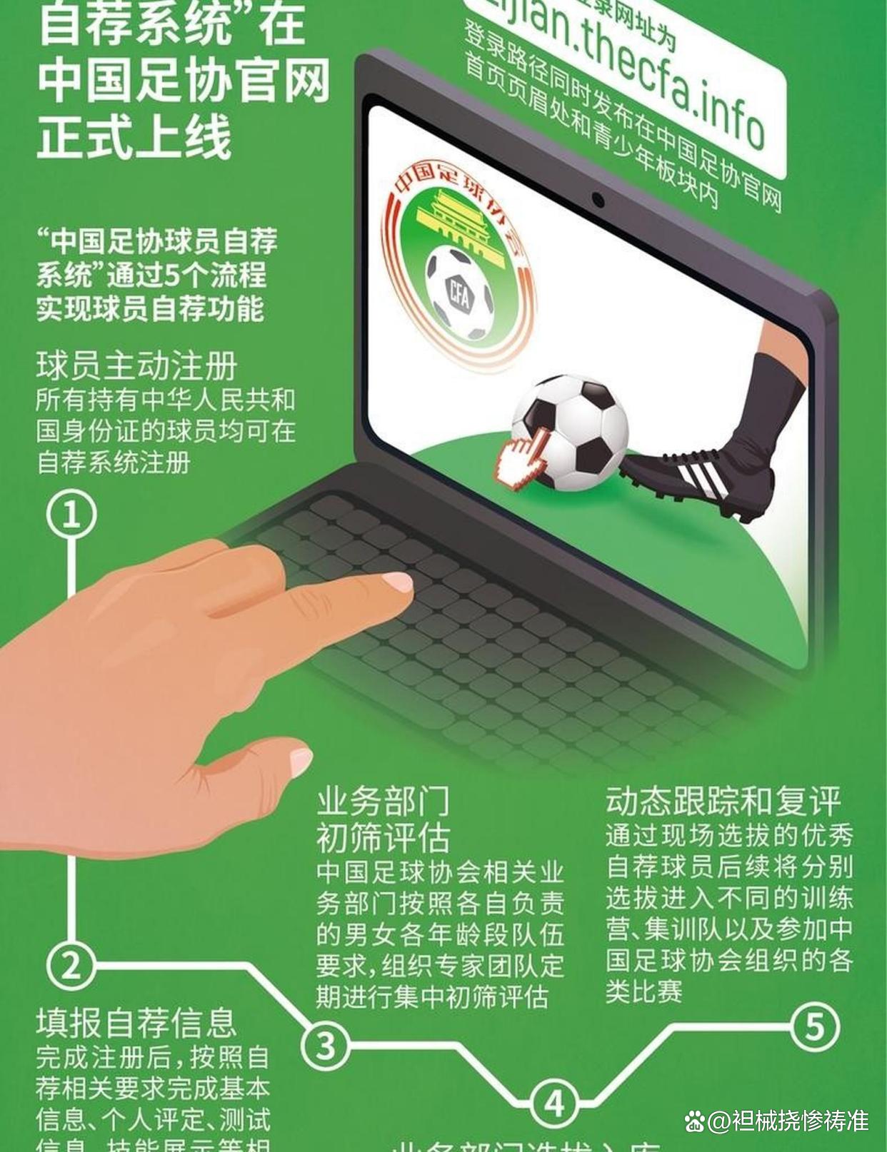 中国足协重点支持青训项目,培养更多优秀球员的简单介绍 中国足协重点支持青训项目,培养更多优秀球员的简单介绍