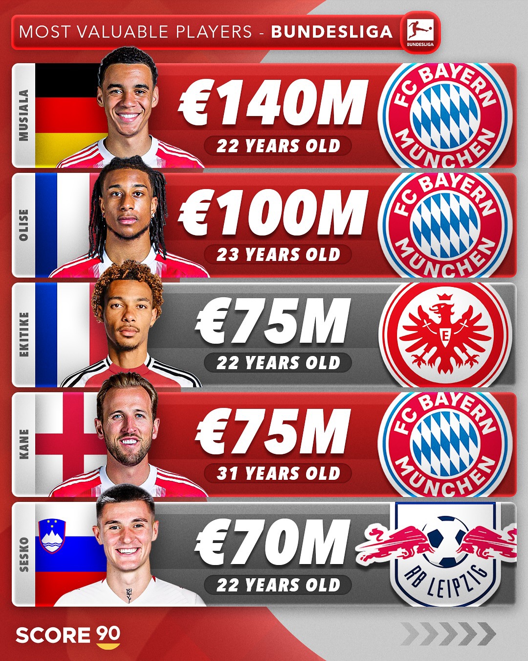 拜仁慕尼黑门将得到主帅信任，成为球队守门利器的简单介绍