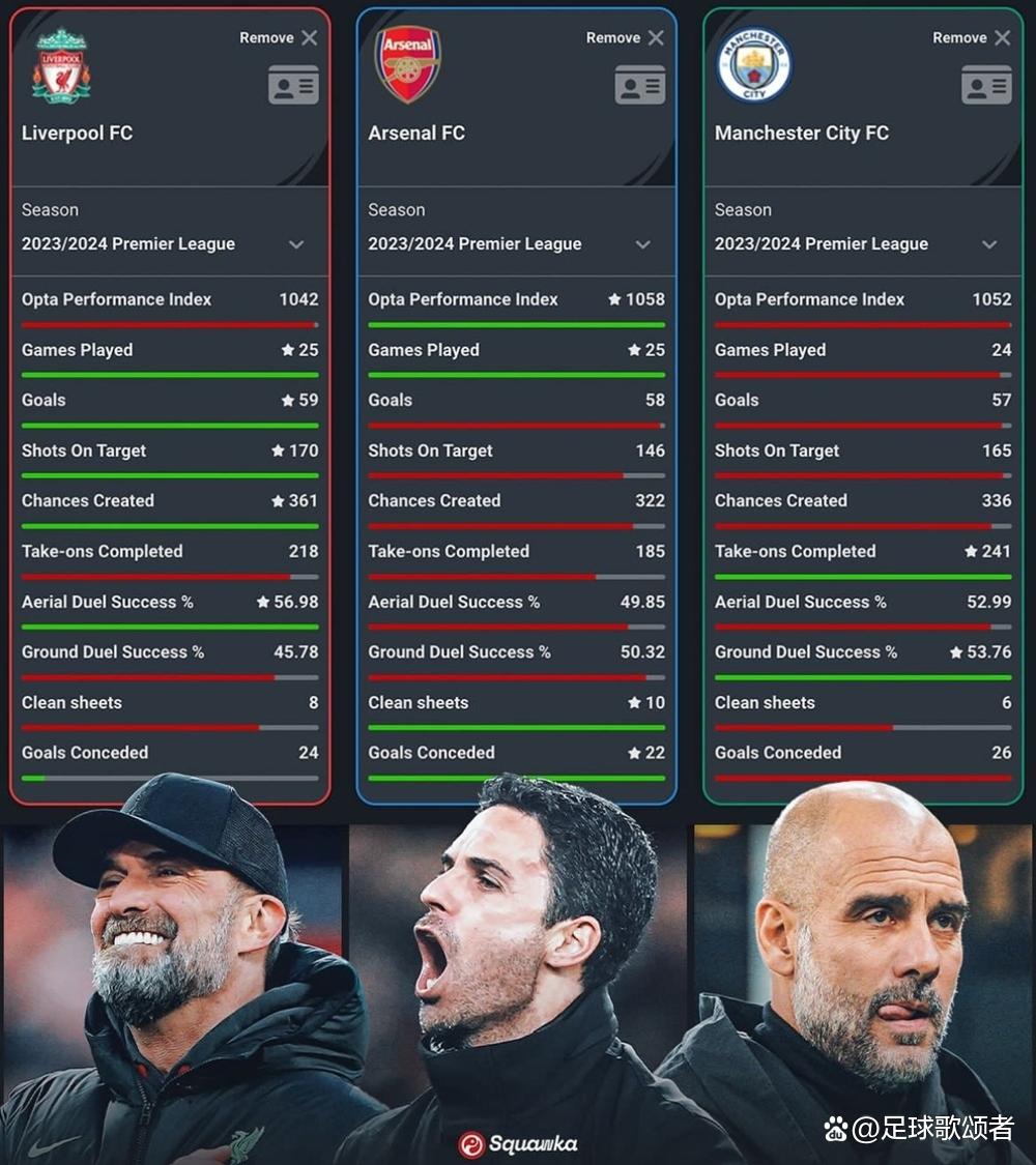 利物浦以微弱优势获胜,艰难过关 利物浦以微弱优势获胜,艰难过关